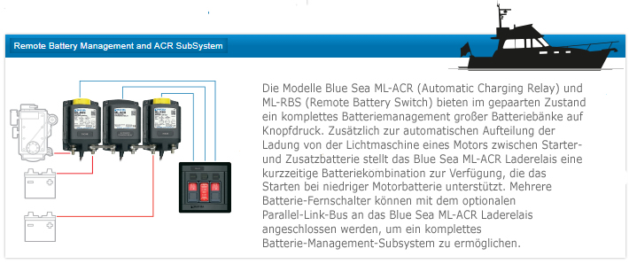 Blue Sea BS 7700 ML RBS Batteriefernschalter mit manueller Steuerung 12VDC,  500A